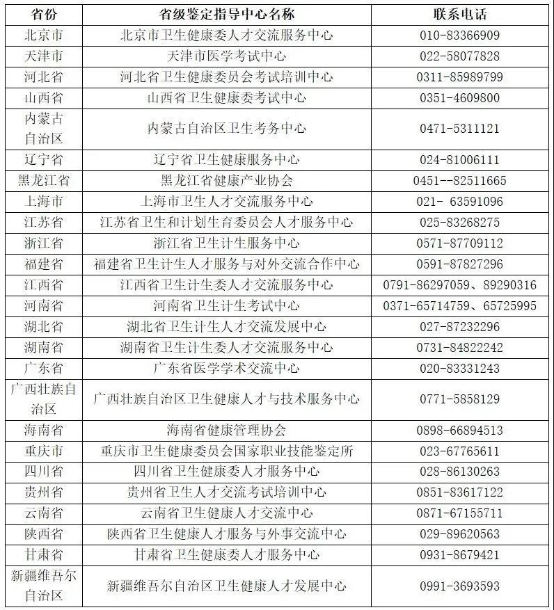 健康管理師，這15個(gè)行業(yè)都需要它！